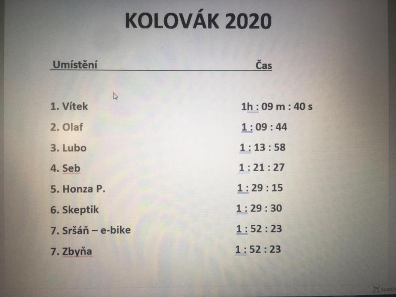 Pivní triatlon kolovák 2020